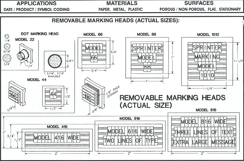 Model Data Marking Heads